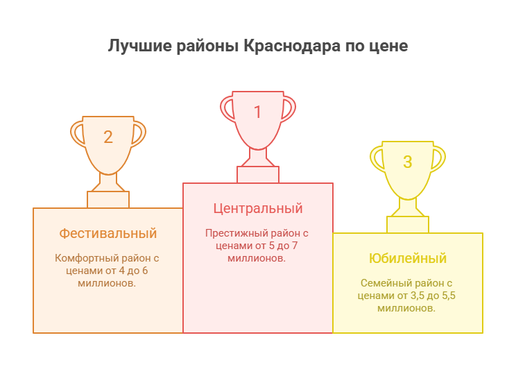 купить квартиру в Краснодаре
